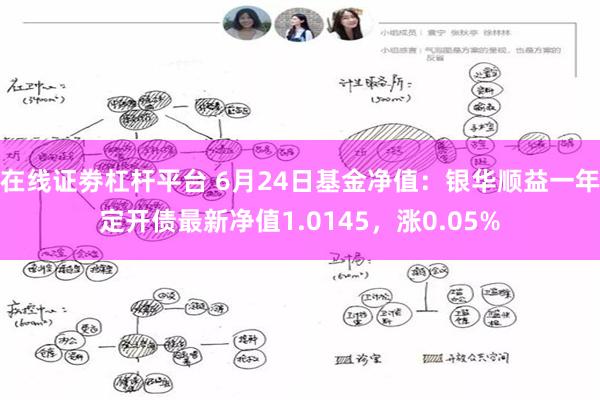 在线证劵杠杆平台 6月24日基金净值：银华顺益一年定开债最新净值1.0145，涨0.05%